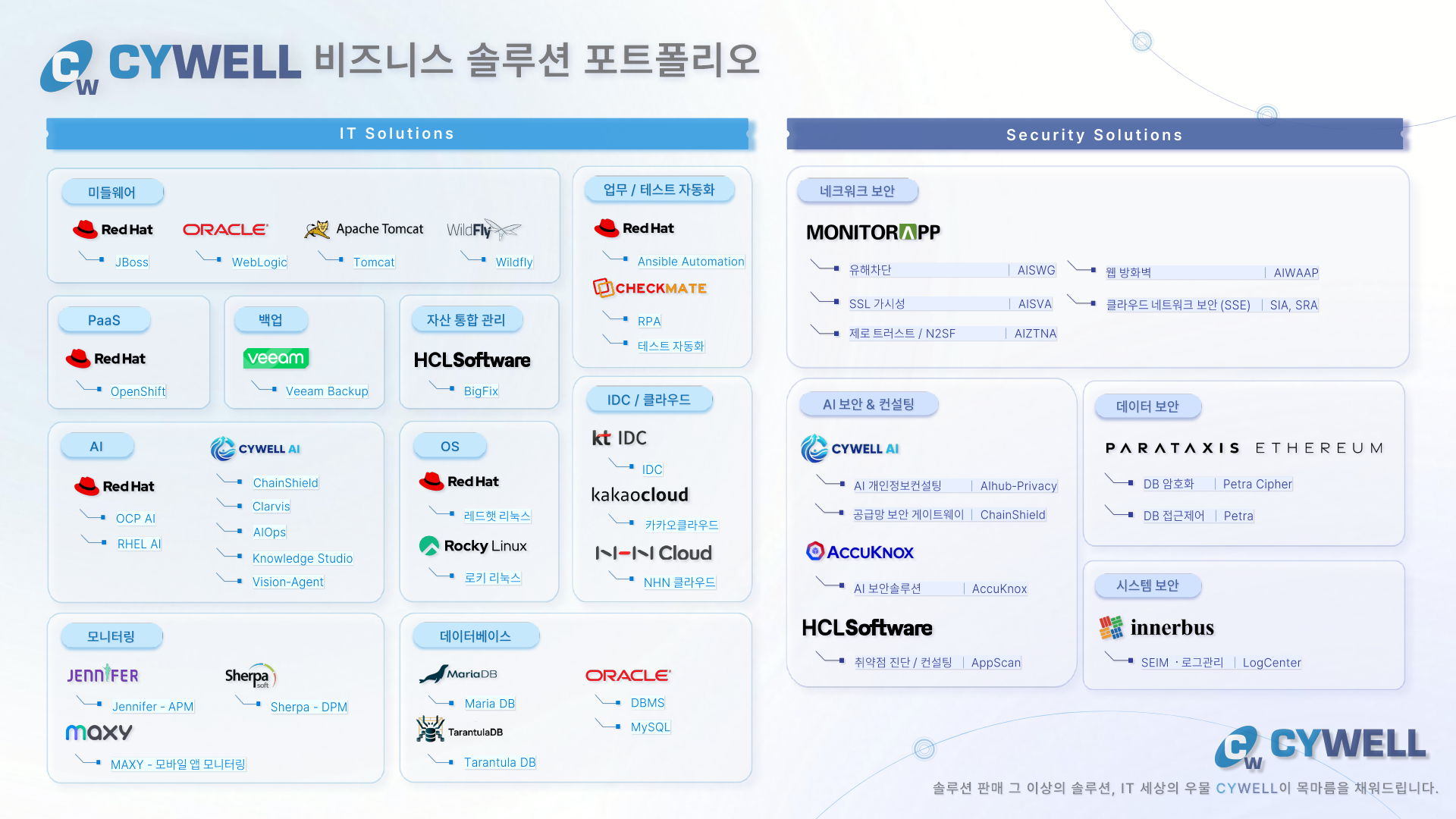 싸이웰 비즈니스 솔루션 포트폴리오 미리보기